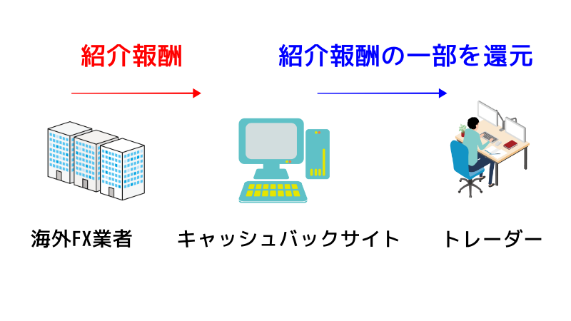 BigBossのアフィリエイトプログラムの仕組み